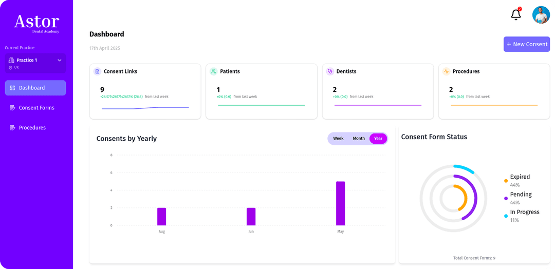 Dental Care & Learning Management System